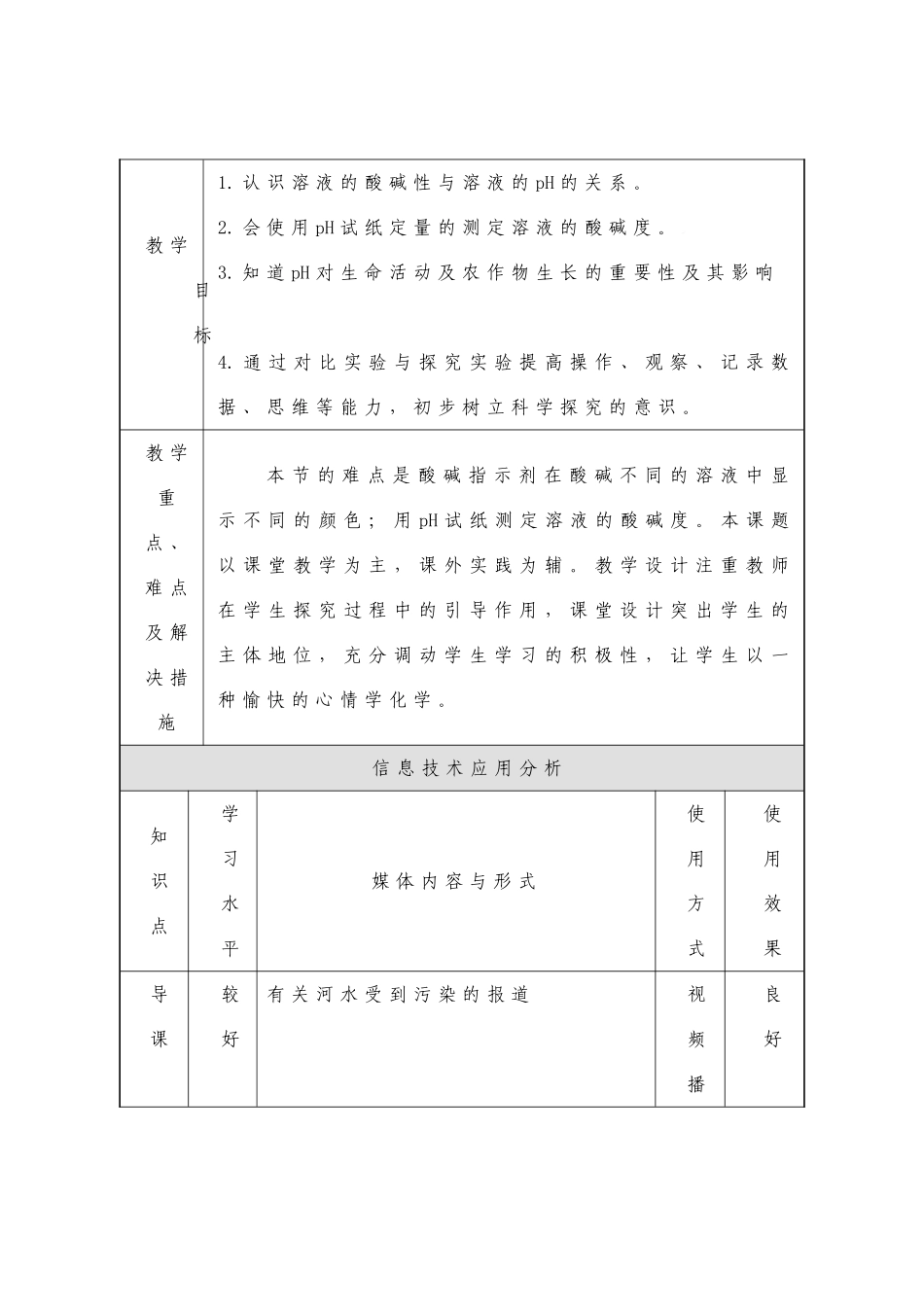 溶液的酸碱性李瑞淼_第2页