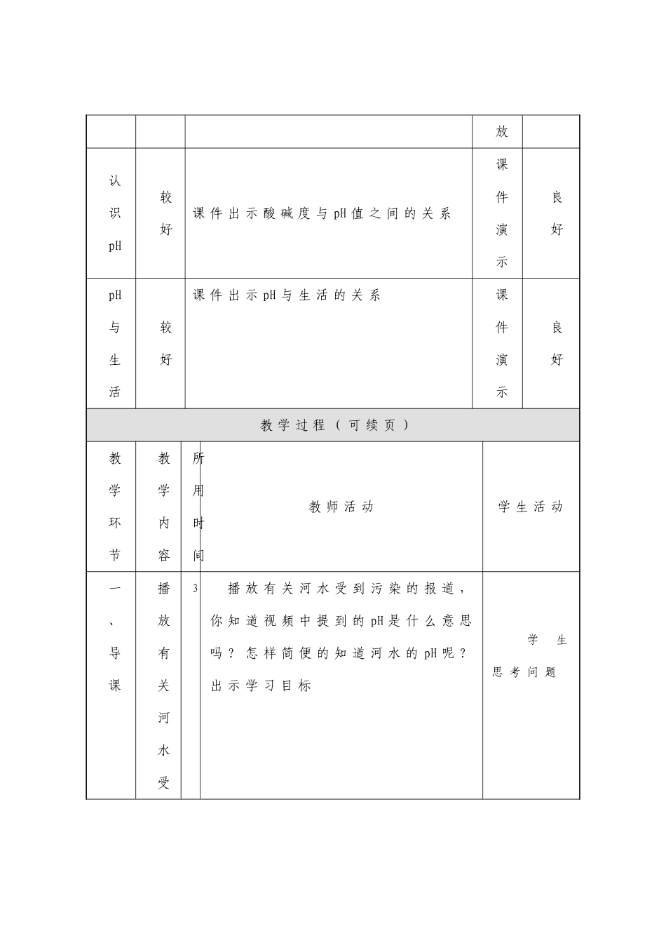 溶液的酸碱性李瑞淼_第3页