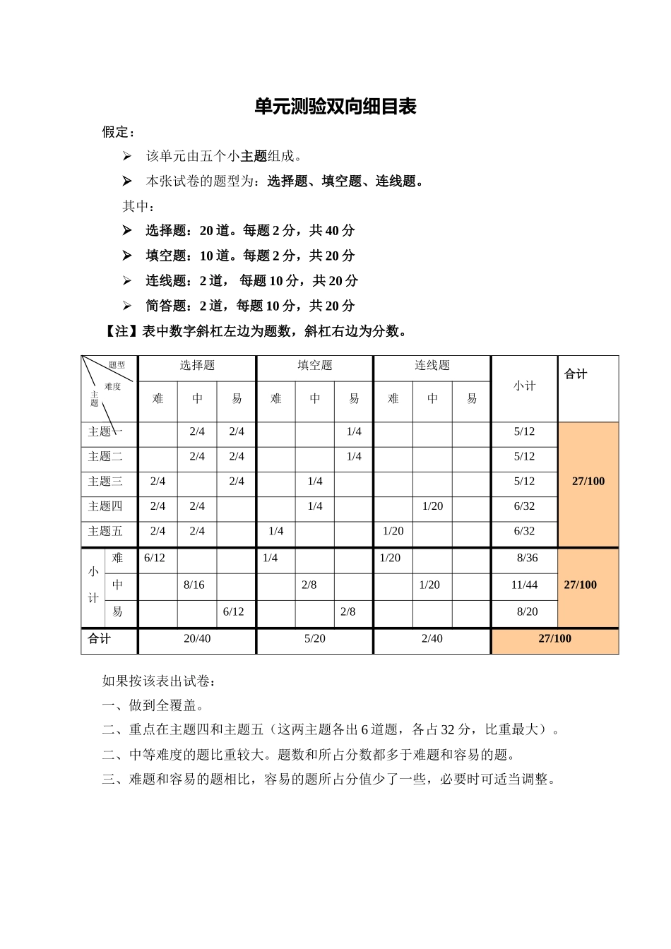 八年级音乐单元测验双向细目表_第1页