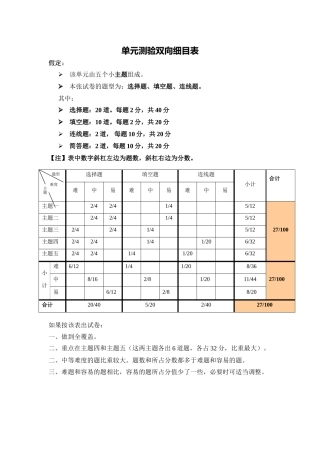 八年级音乐单元测验双向细目表