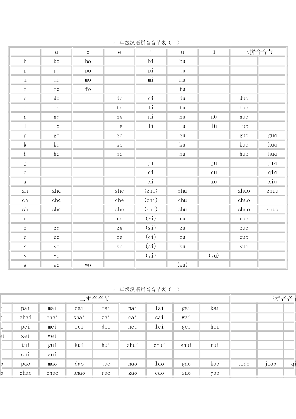 一年级汉语拼音音节表_第1页