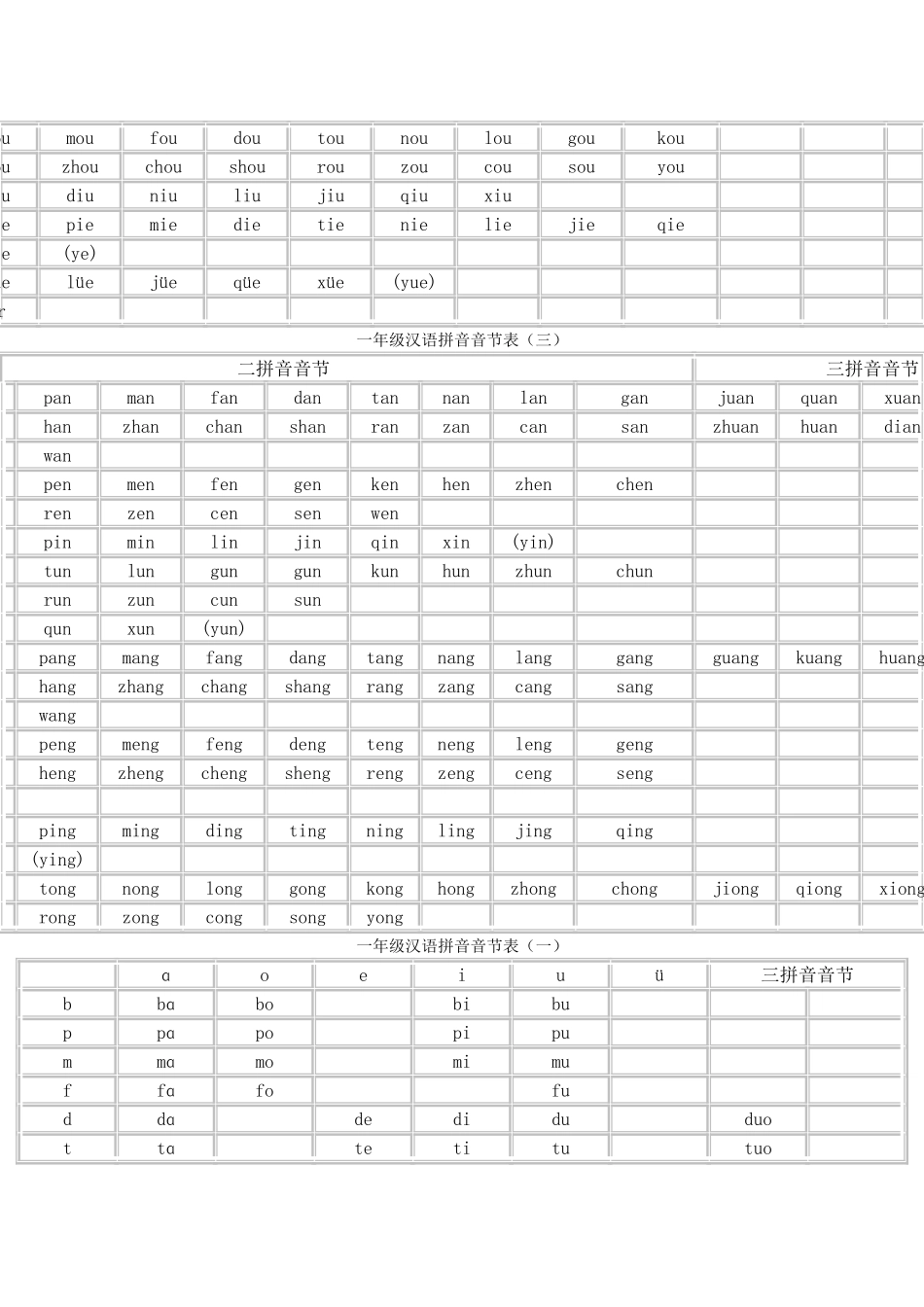 一年级汉语拼音音节表_第2页