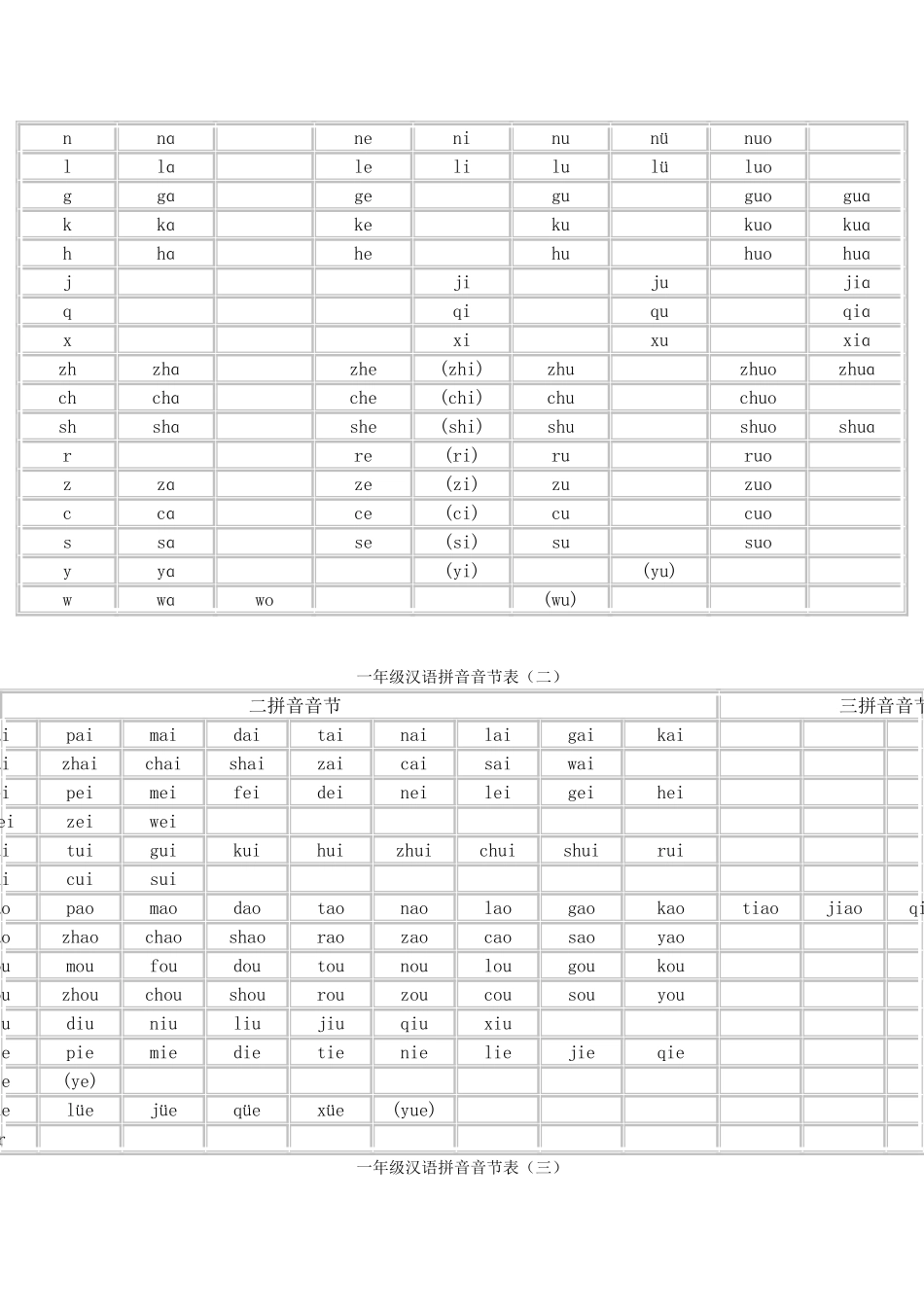 一年级汉语拼音音节表_第3页