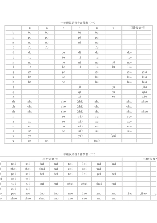 一年级汉语拼音音节表