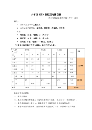 单元测验双向细目表 (6)