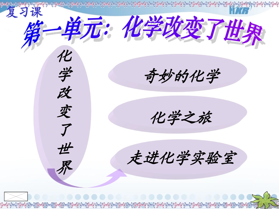 化学改变了世界复习_第1页