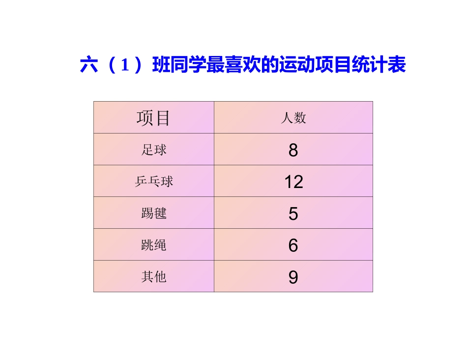 人教版六年级数学扇形统计图课件_第3页