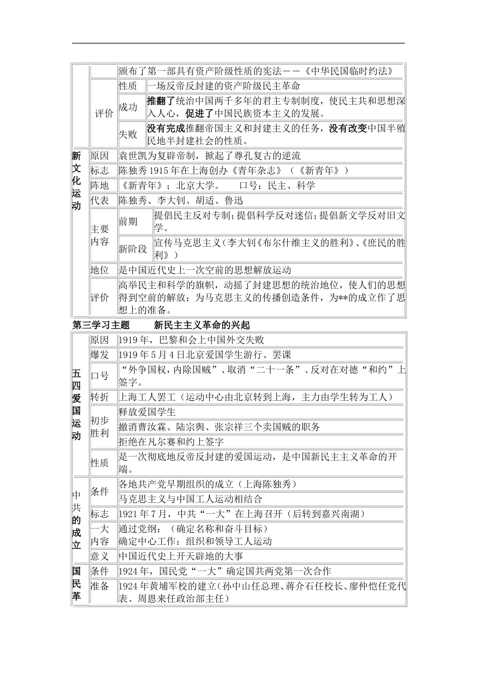 川教版八年级历史上册复习提纲(全套)_第3页