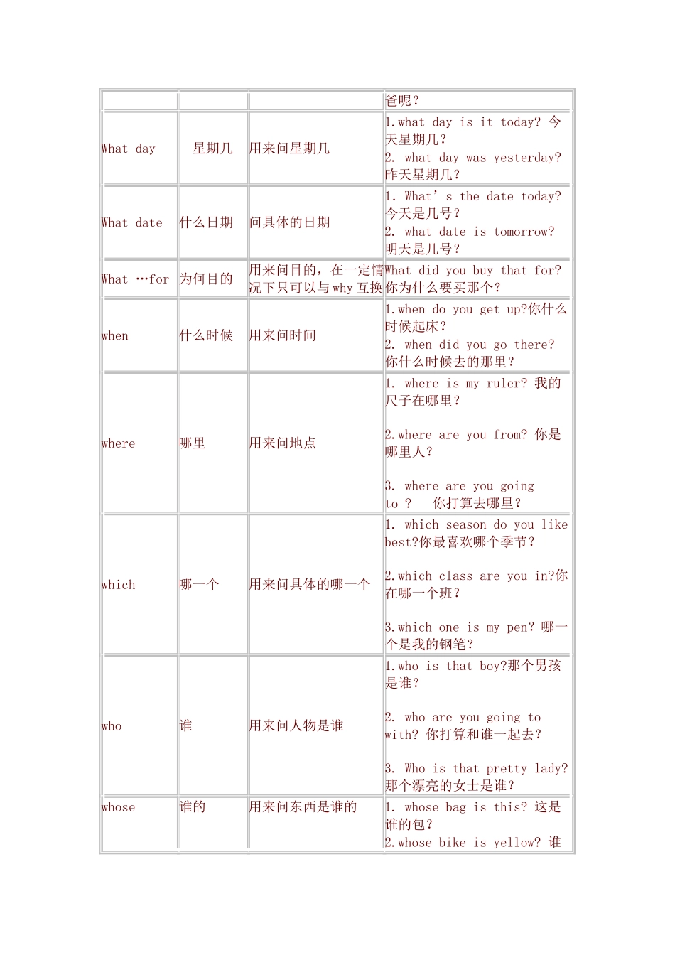 PEP小学英语疑问词用法总结_第2页
