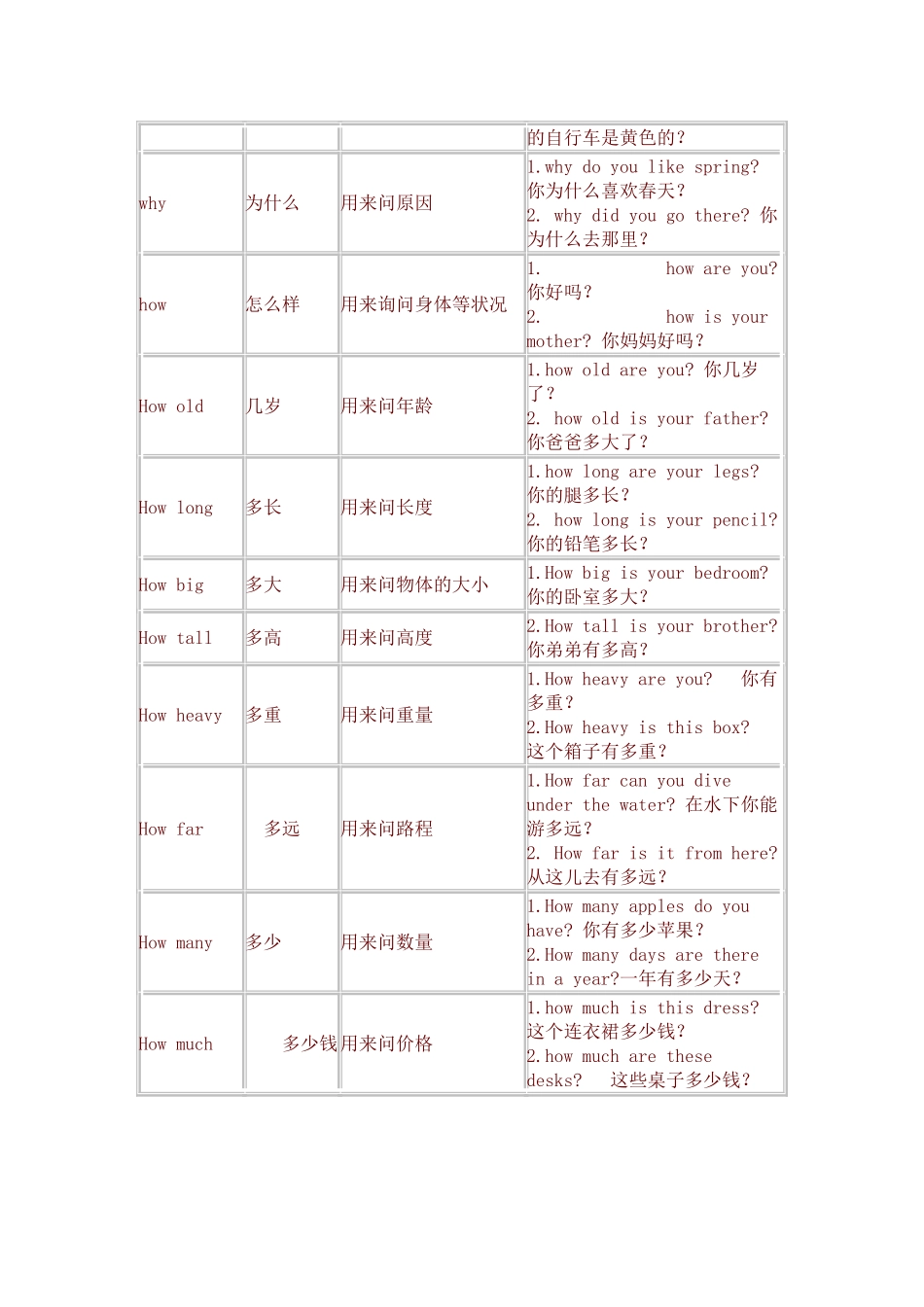 PEP小学英语疑问词用法总结_第3页