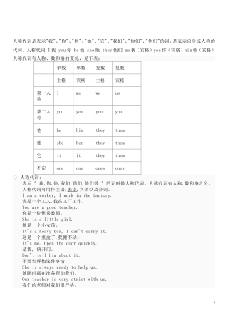 人称、物主、反身代词及练习