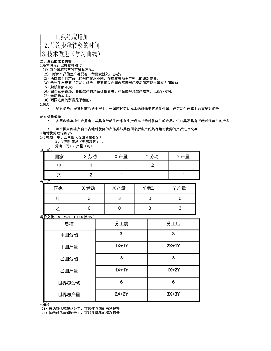 保护贸易主义理论_第2页