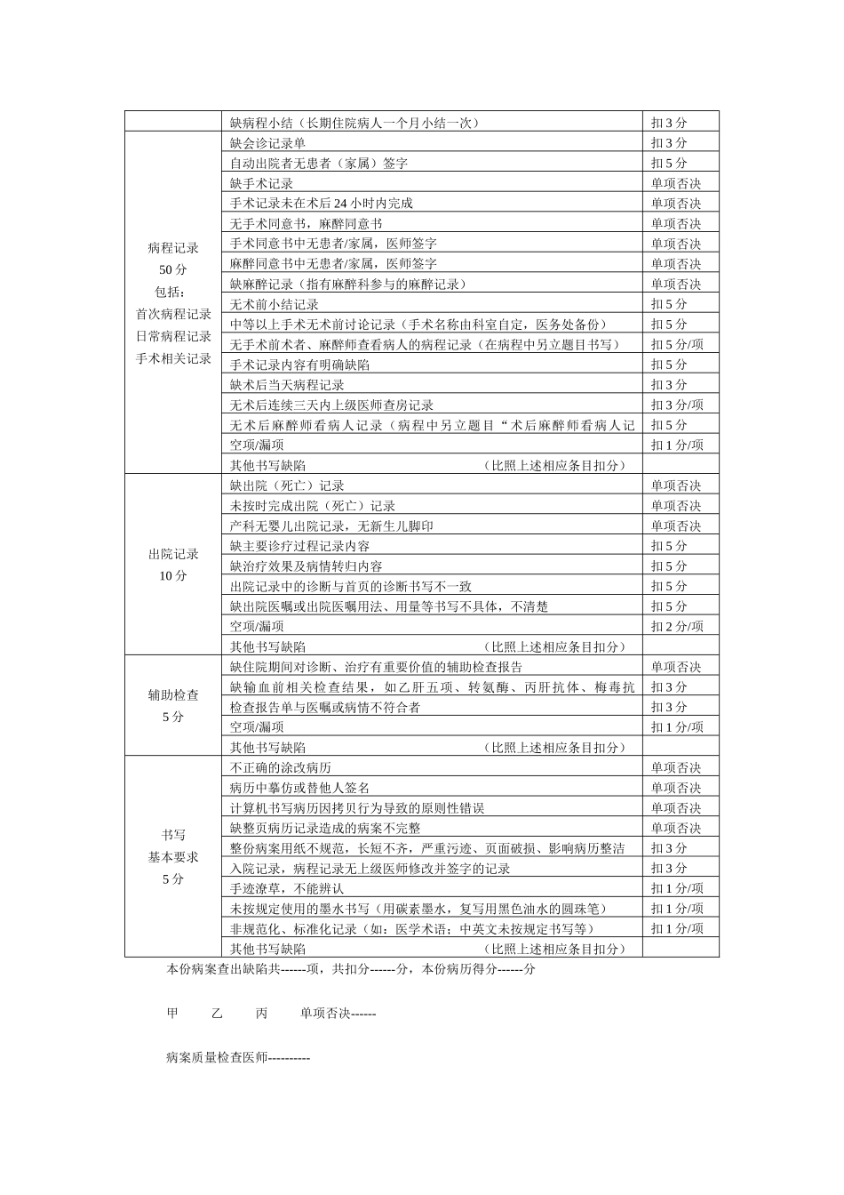 住院病历书写质量评估标准_第2页