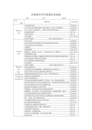 住院病历书写质量评估标准