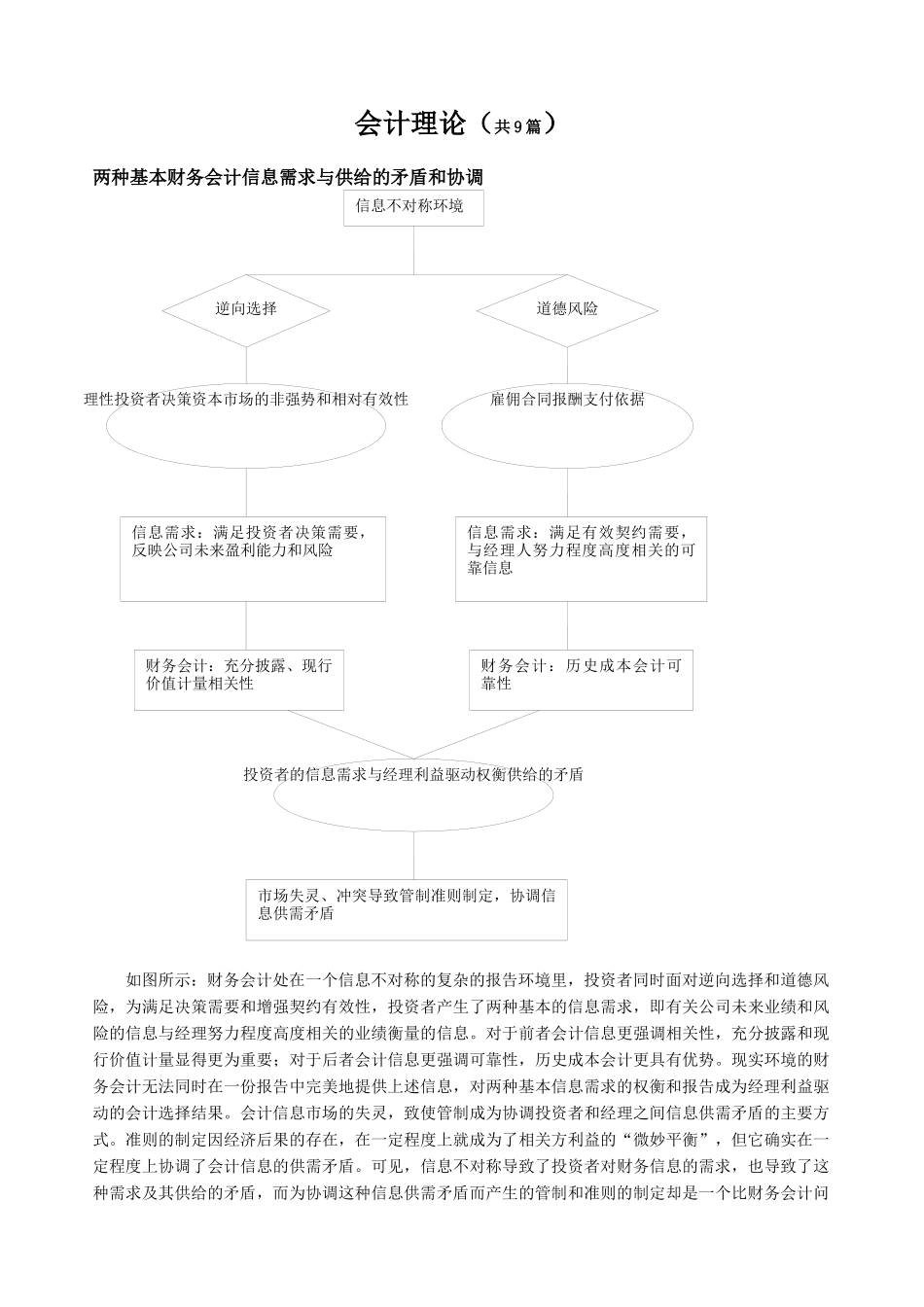 众专家浅谈会计研究动态_第3页