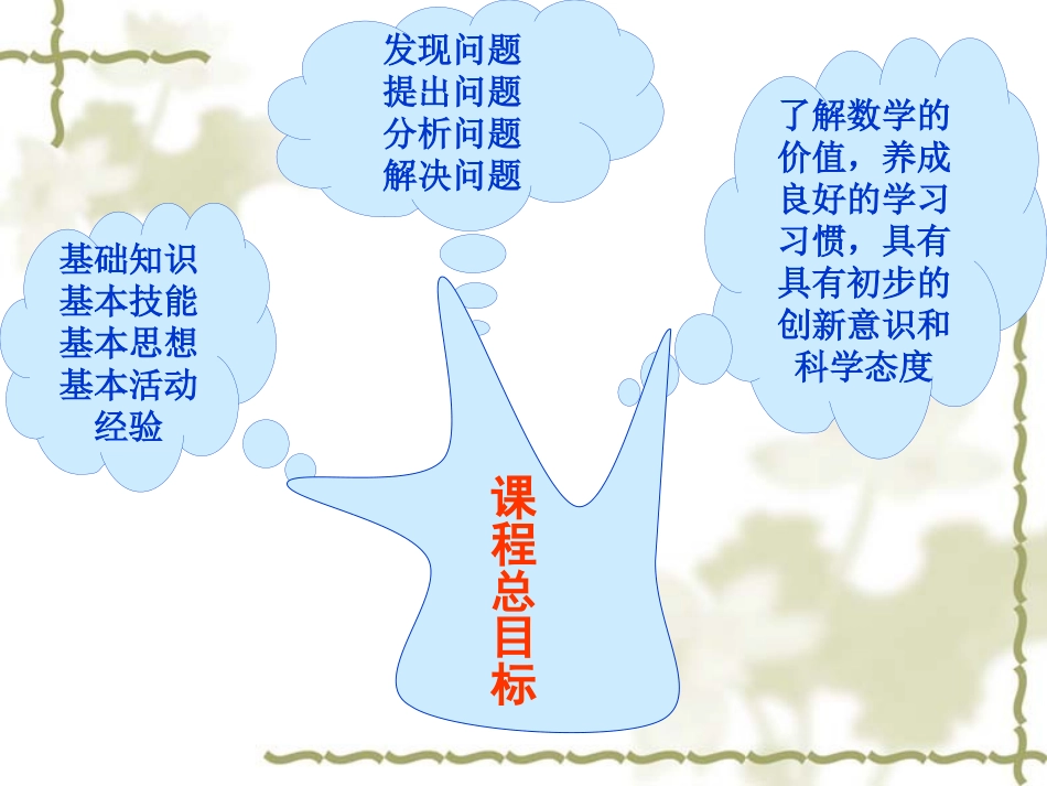 四边形知识树_第2页