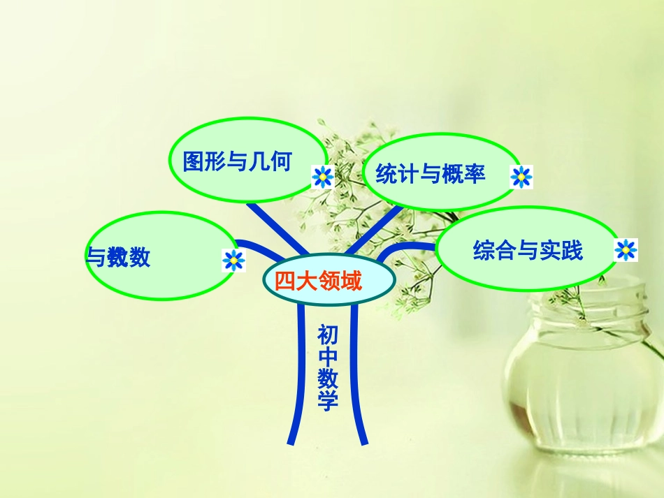 四边形知识树_第3页