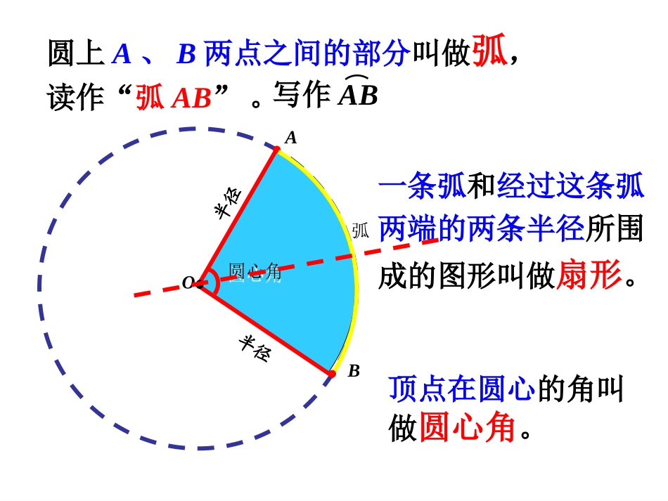 六上数学《扇形的认识》_第3页
