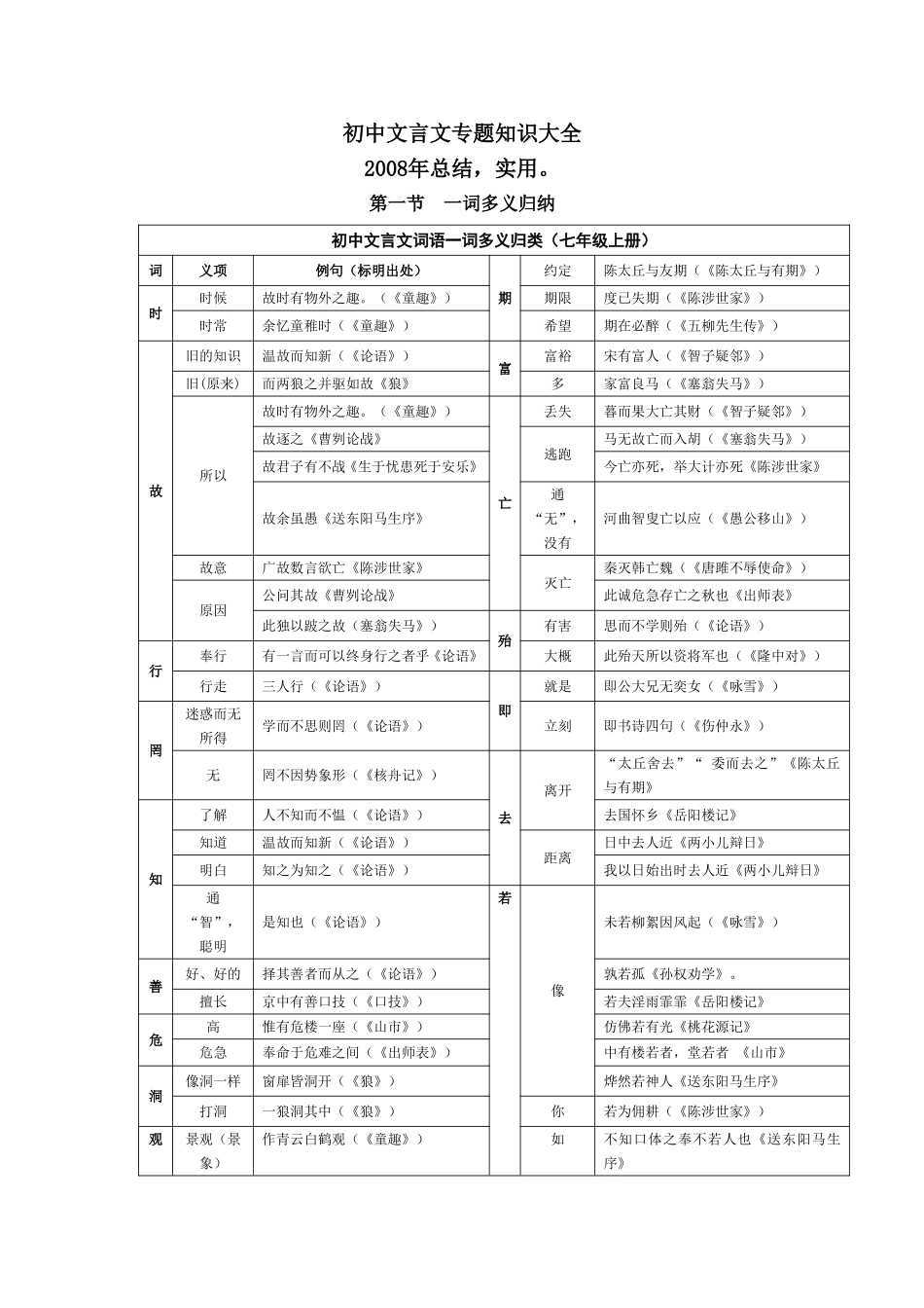 初中文言文专题知识大全_第1页