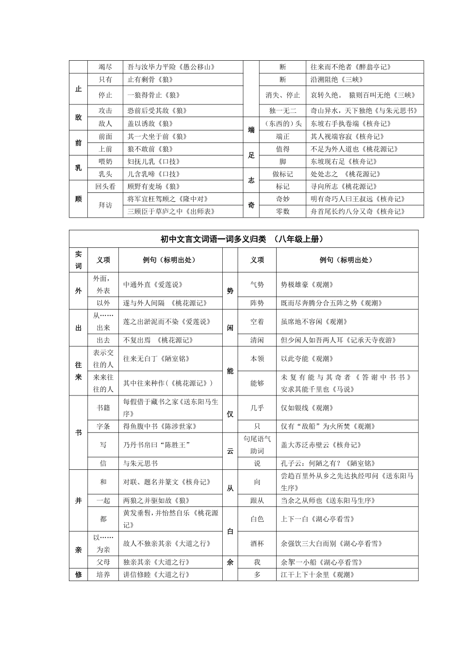 初中文言文专题知识大全_第3页