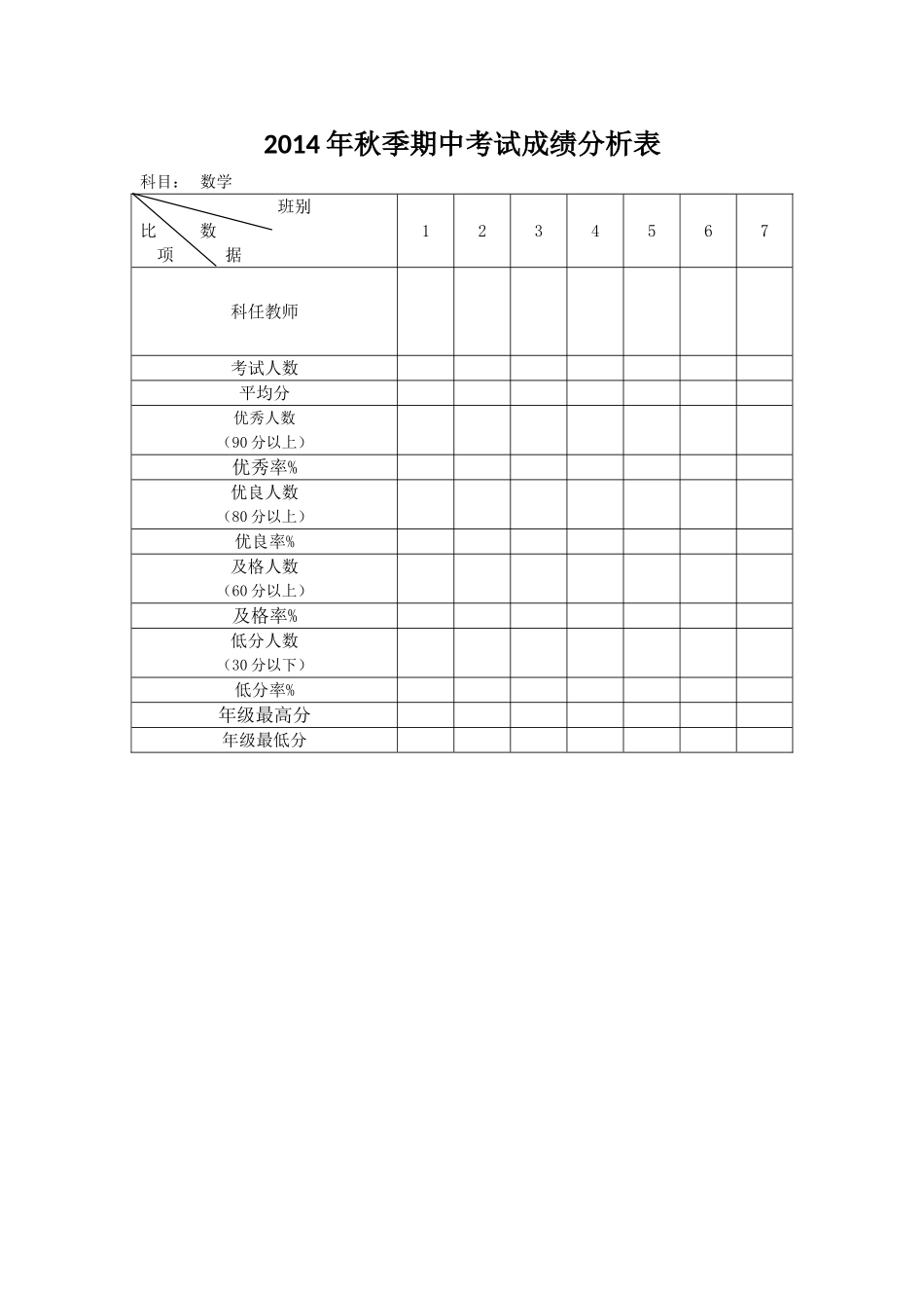 2014年秋季四年级各班数学期中考试分析表_第1页