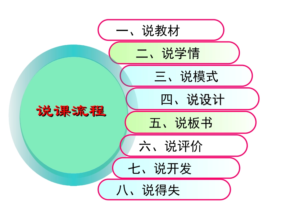 《百分数的意义》说课设计_第2页