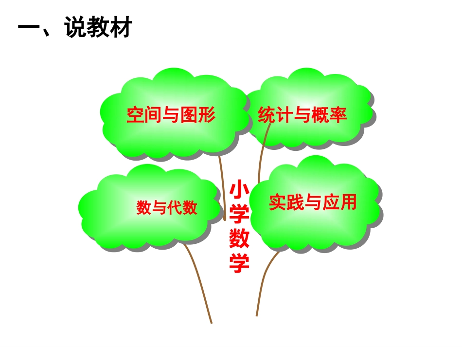 《百分数的意义》说课设计_第3页