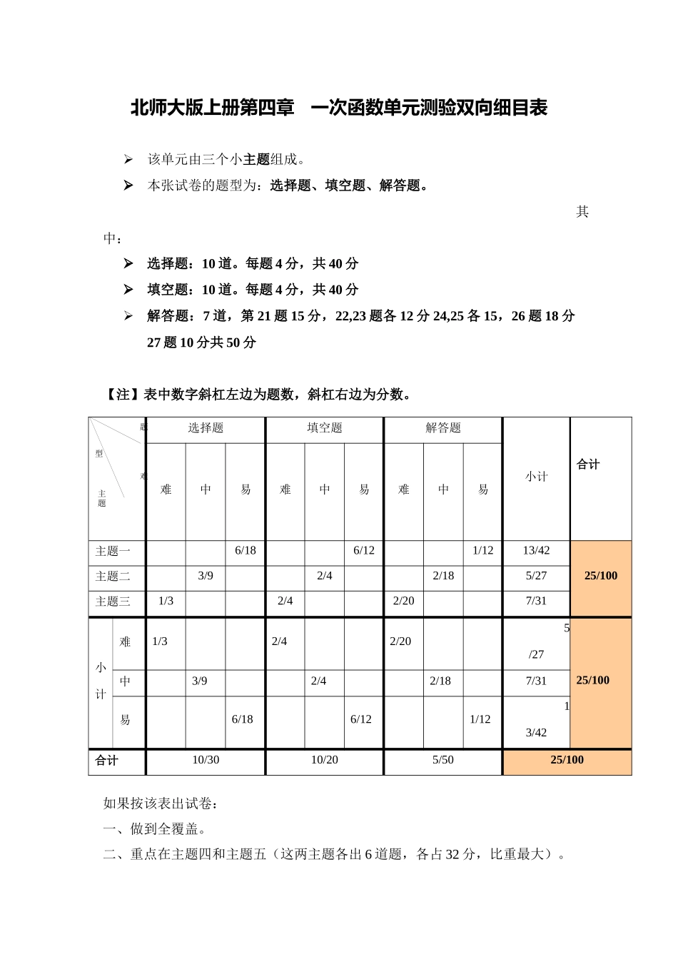 一次函数单元测试双向细目表 (2)_第1页