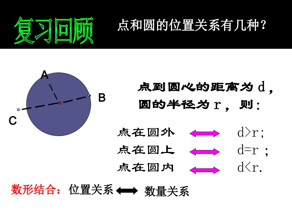 《直线与圆的位置关系》gkk课件_第1页