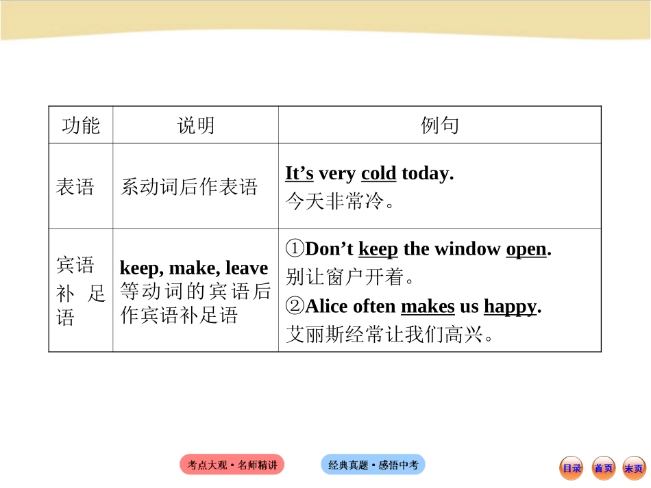 初中语法专题七_第3页