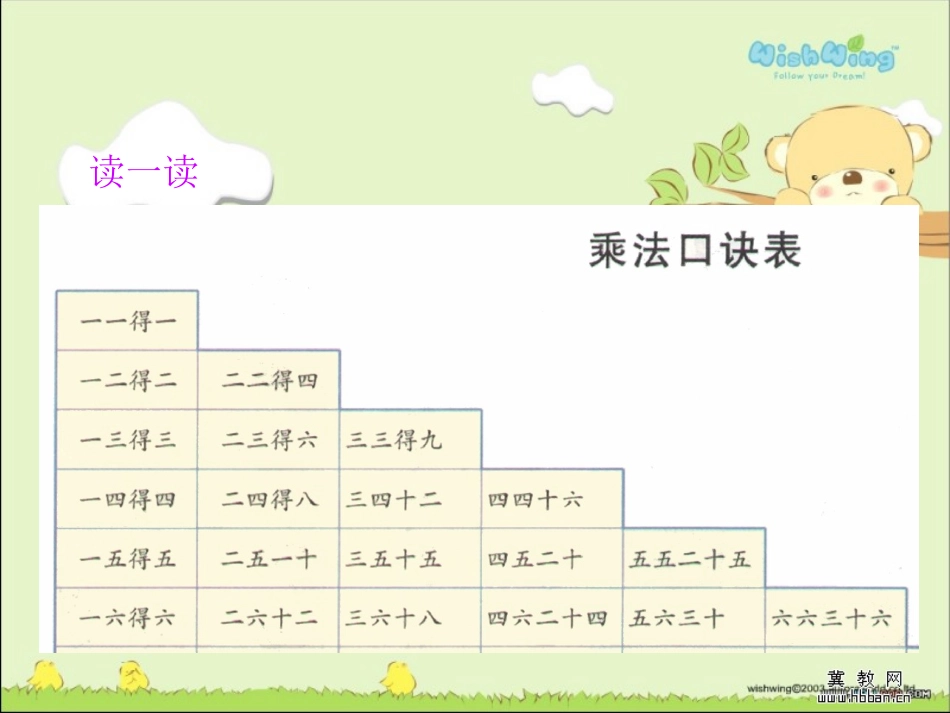 二年级上册乘法和加法应用题的区别_第2页