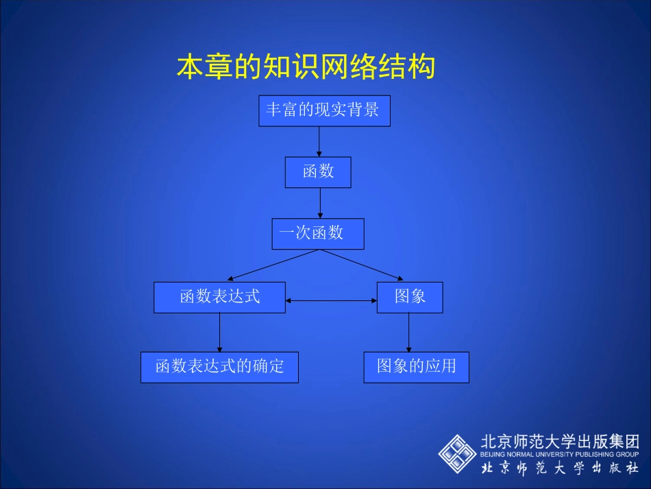 一次函数回顾与思考演示文稿_第3页