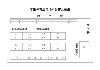 学生体育活动场所分布示意1