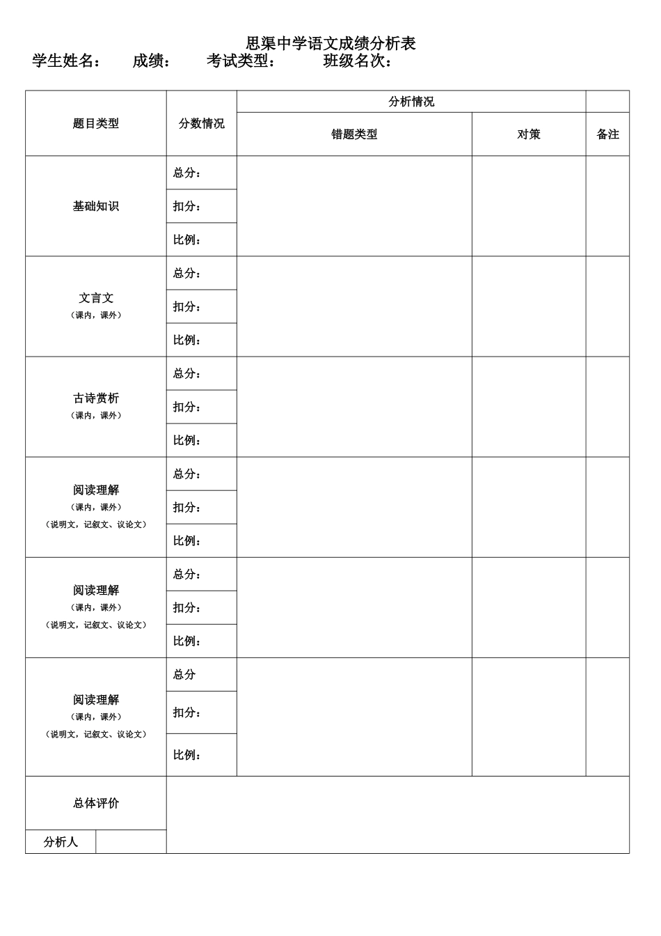思渠中学语文成绩分析表_第1页