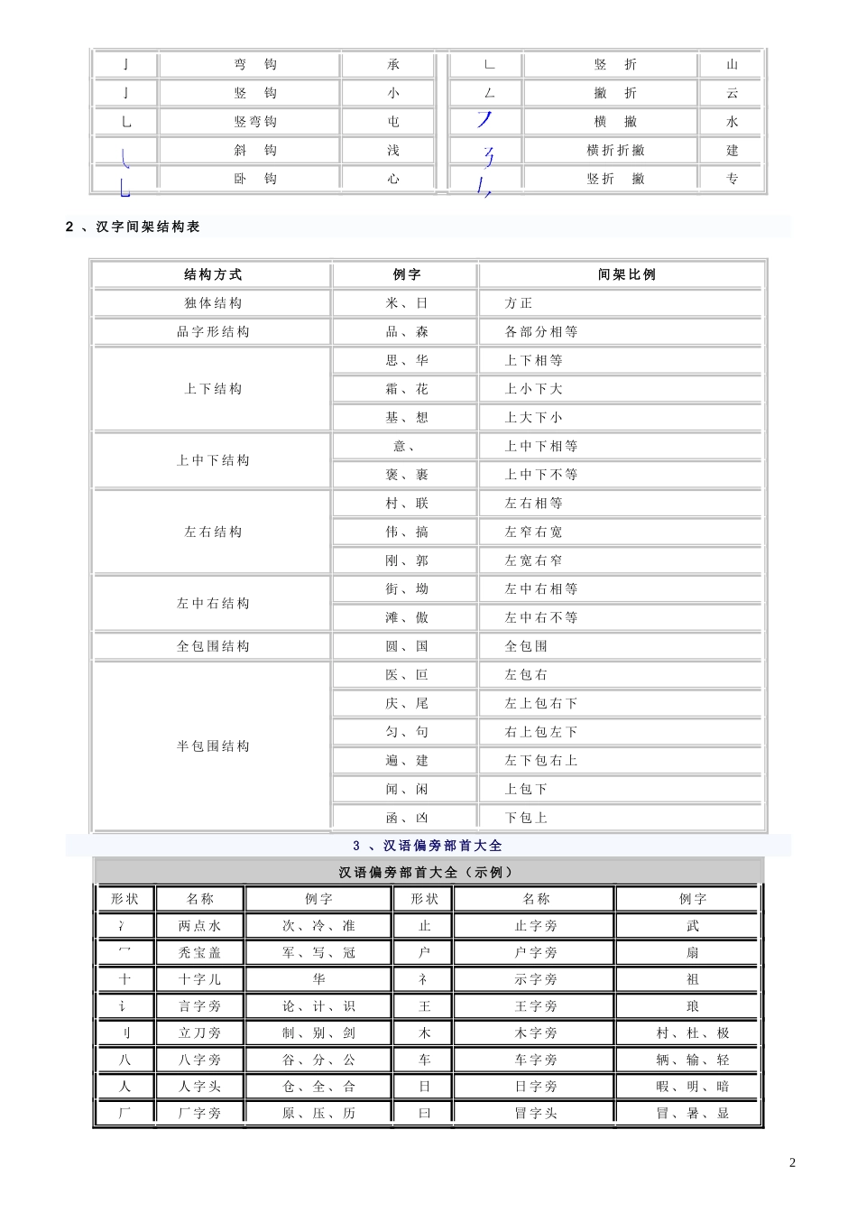 中小学语文基础知识手册_第2页