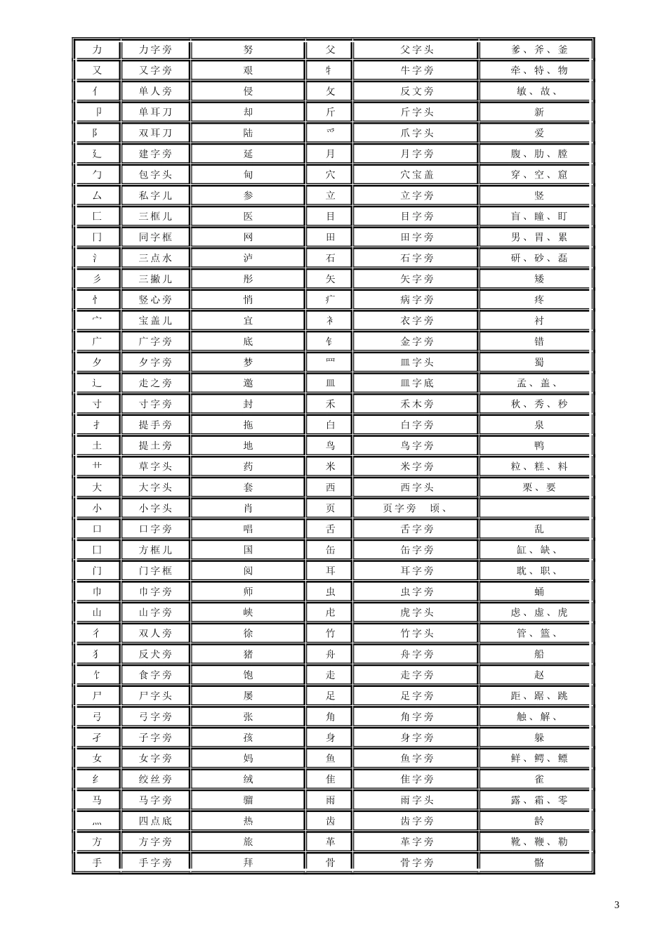中小学语文基础知识手册_第3页