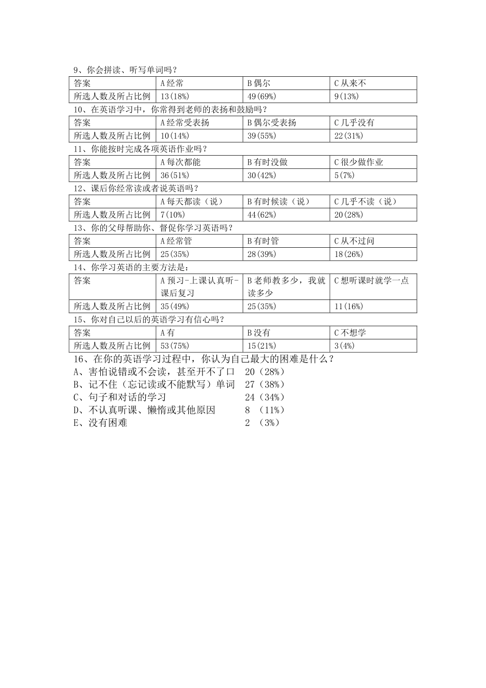关于小学生英语学习现状的问卷调查_第2页