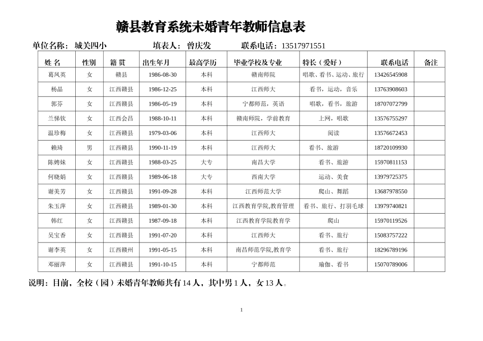 城关四小未婚青年男女教师信息表上报_第1页
