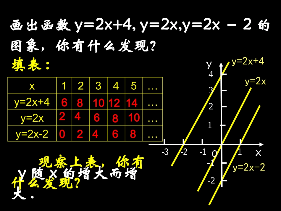 一次函数图像_第3页