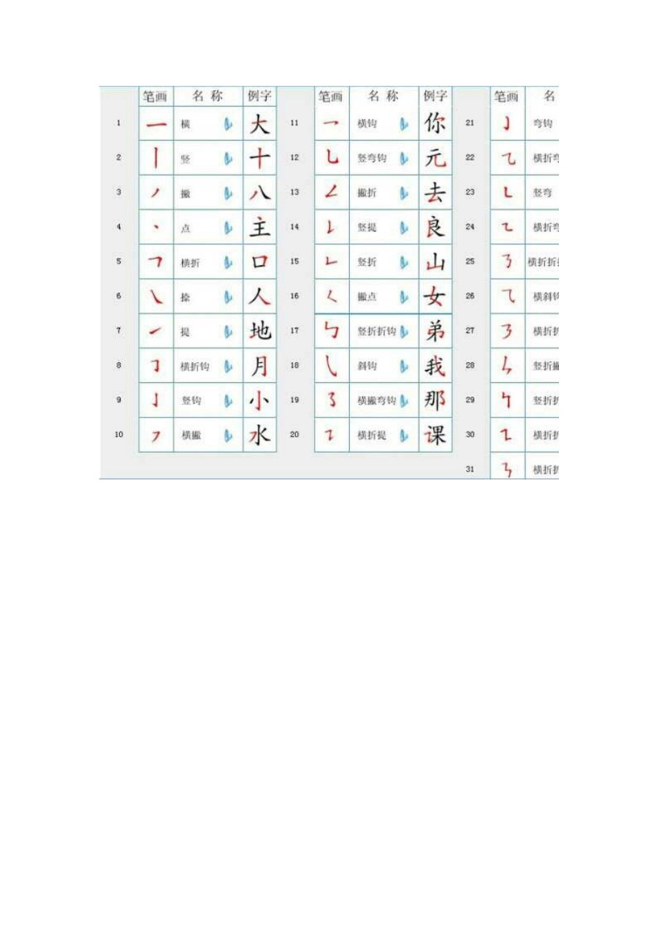 国家规定的汉字笔顺规则_第3页