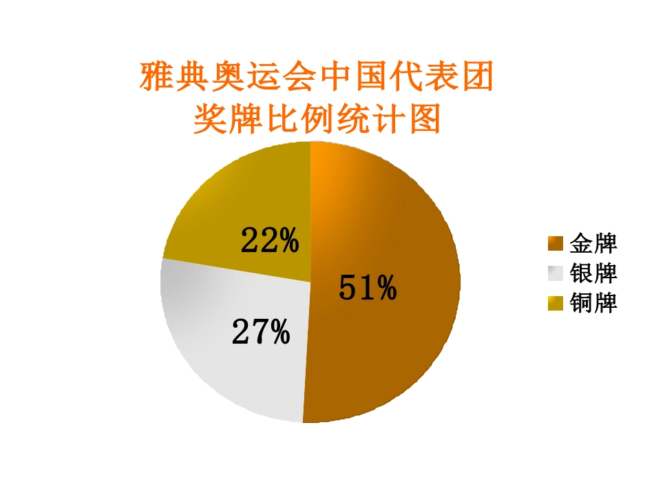 百分数的意义和写法_第3页