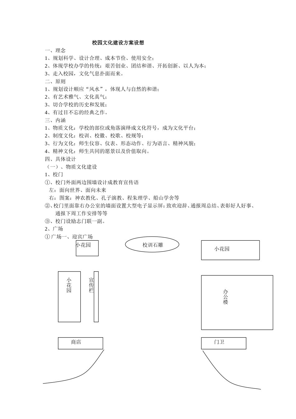 校园文化建设方案设想_第1页