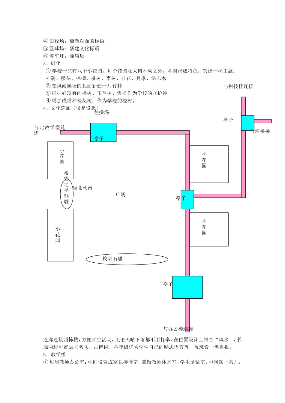 校园文化建设方案设想_第3页