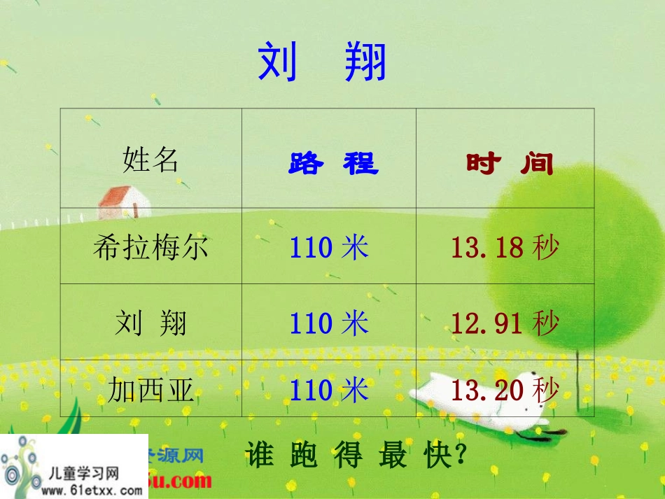 （北师大版）四年级数学上册课件路程、时间与速度9_第3页