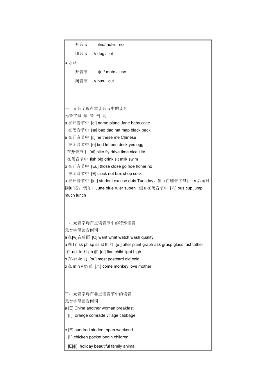 英语字母组合发音规律秘诀[1]_第2页