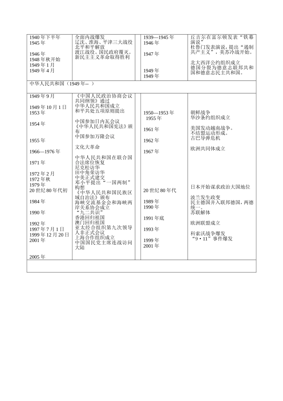 中外历史大事年表word政治史_第3页