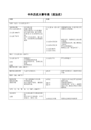 中外历史大事年表word政治史