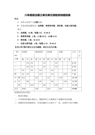 单元测验双向细目表[1] (3)