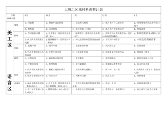大班组区域调整计划1