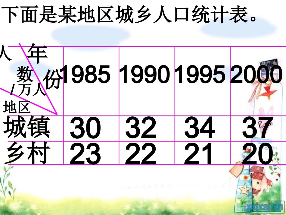 四年级上册《纵向复式条形统计图》PPT课件[1]_第2页